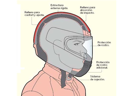uso%20del%20casco.jpg
